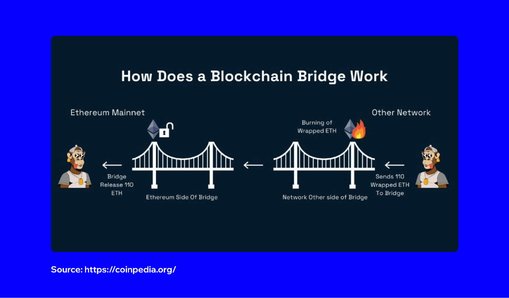 How To Bridge Stablecoins Between Different Blockchains With Trust How To Bridge Stablecoins Between Different Blockchains With Trust