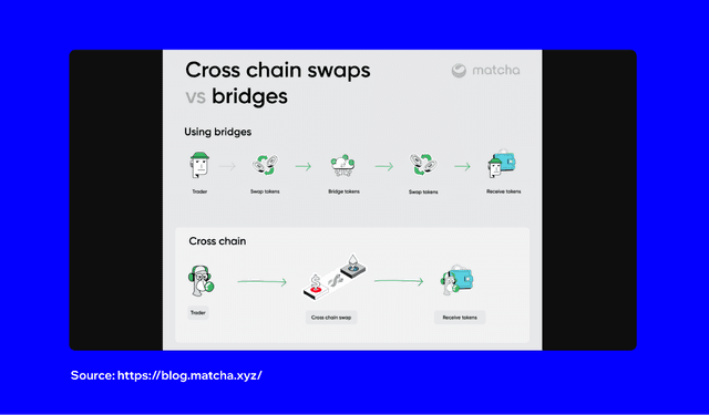 How to Bridge Tokens from One Chain to Another | Trust