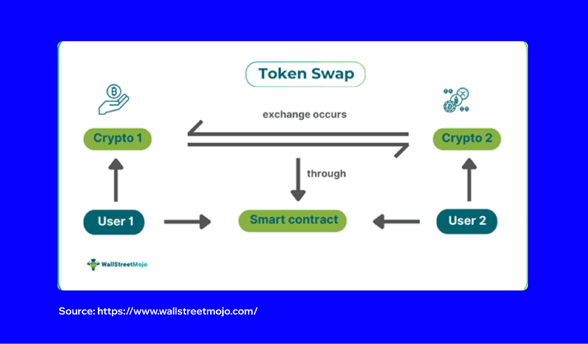 How to Swap Tokens in Trust Wallet (Without a Centralized Exchange) | Trust